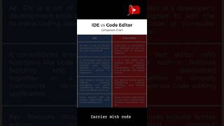 🔥 IDE vs Code Editor #trending_shorts_on_youtube#shortsfeed#shorts#viral#trending#shorts