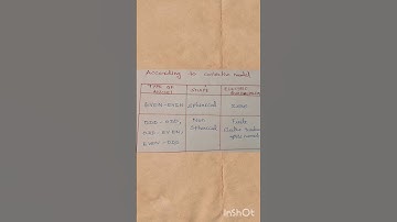 TRB PHYSICS-COLLECTIVE MODEL