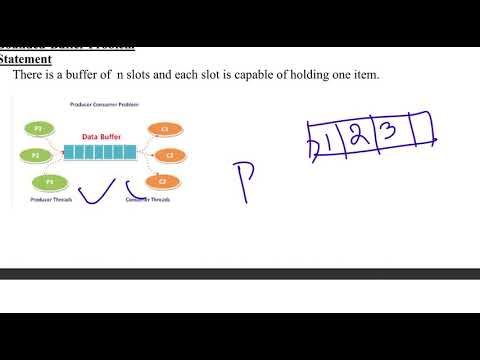CSL 206:OS_LAB: Experiment