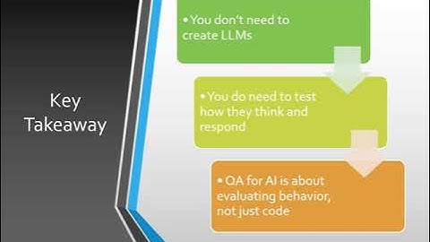 Do QA Engineers Need to Learn LLMs? | AI Testing, Prompt Automation & Evaluation Explained