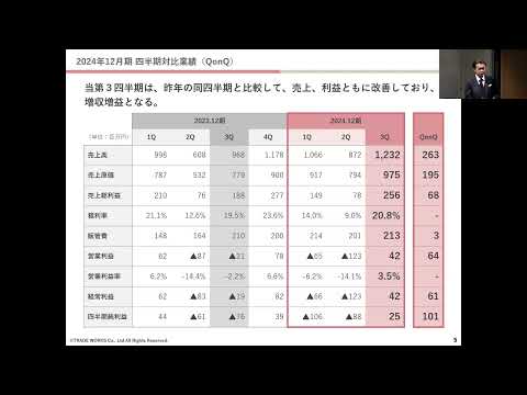 トレードワークス（3997）2024年12月期第３四半期決算説明会