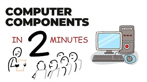 Every Computer Component Explained in 2 Minutes | Internal parts of computer