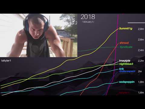 Top 10 most followed Twitch streamers (2014-2018)