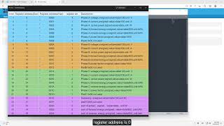 Integrate a three-phase energy meter into Home assistant by Modbus TCP (over Wi-Fi)
