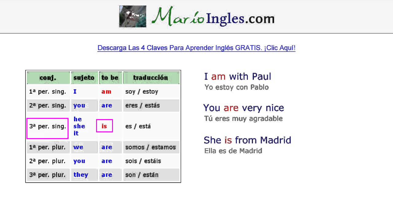 Aprender Ingles Verbo To Be Conjugacion Presente Simple