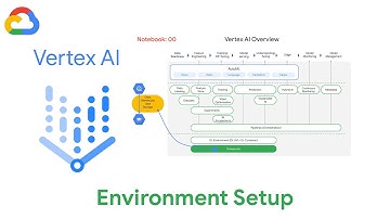 Environment Setup - Vertex AI for ML Operations [notebook 00]