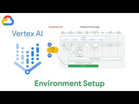 Environment Setup - Vertex AI for ML Operations [notebook 00]