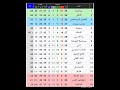 جدول ترتيب الدوري المصري اليوم Egyptian Football جدول ترتيب الدوري المصري اليوم Egyptian Football