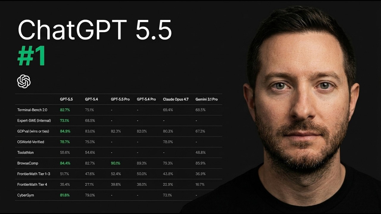 GPT 5.5 Is The Worlds Best Coding Model