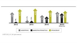 Measurement of Sponsorship Effectiveness