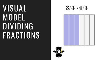 Dividing fractions with a visual model