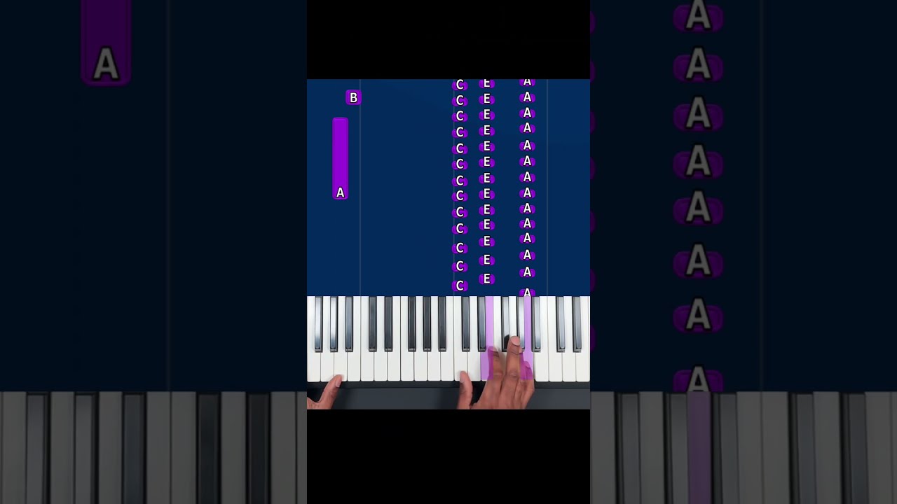 Learn How To Play STILL DRE On Piano Pianosoinapp Pianotutorial Pianosoin