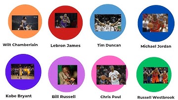 Every NBA Unbreakable Record Explained In 15 Minutes