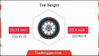 Tire Size 235/40r18 vs 235/45r18