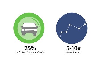 FleetSafer Distracted Driving Solution from Aegis Mobility