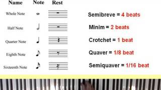Visit http://www.asapiano.net - learn the different note lengths and
rhythms for beginners to piano & keyboard