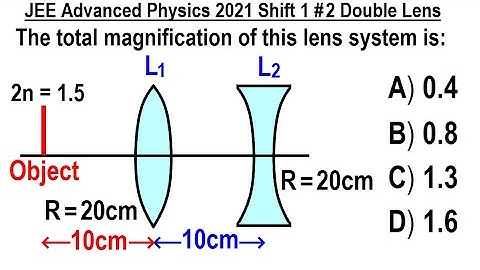 JEE Advanced Physics 2021 Shift 1 #3 Double Lens