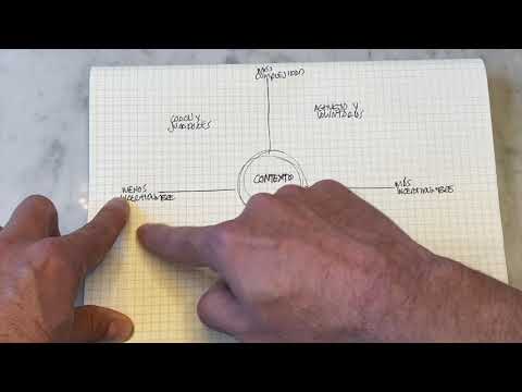 Vídeo: Abrazando La Complejidad Y La Incertidumbre Para Crear Impacto: Explorando Los Procesos Y El Potencial Transformador De La Investigación Coproducida A Través Del Desarrollo De Un M