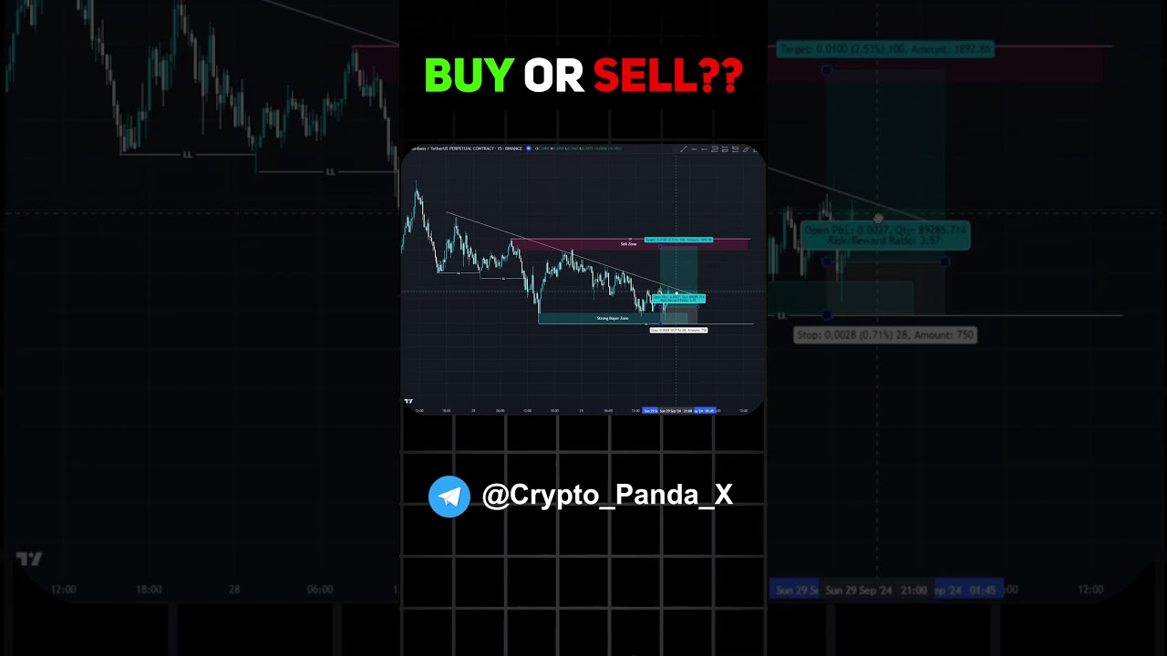 Buy or Sell Crypto trading strategy for beginners 