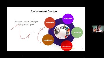 Angaza Elimu Teacher Capacity Development in e-learning: Assessments Development