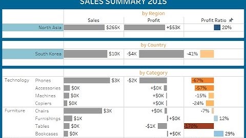 CraigsHacks for Tableau - Self Filtering Dashboard Actions