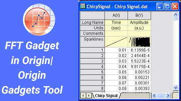 FFT Gadget in Origin| Origin Tutorial