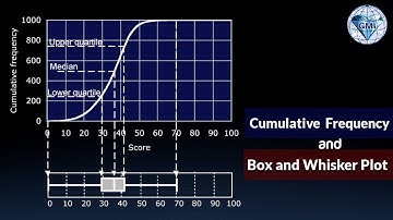 How to draw Frequency Polygon from Histogram Statistics