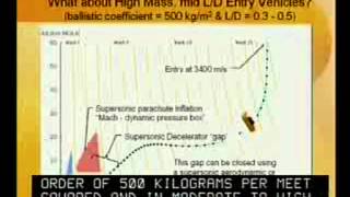 Technical Seminar: 'Entry, Descent and Landing'