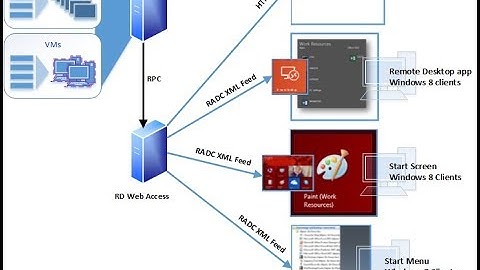 Remote app service in Windows Server 2012