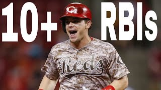 MLB: 10+ RBIs in a Game by One Player