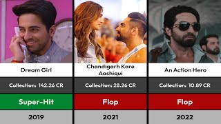 Ayushmann Khurrana All Bollywood Movies I Hit And Flop Movies List