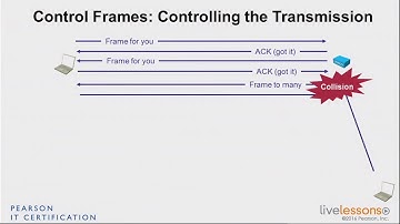 3 4 Control Frames   CCNA Wireless 200 355