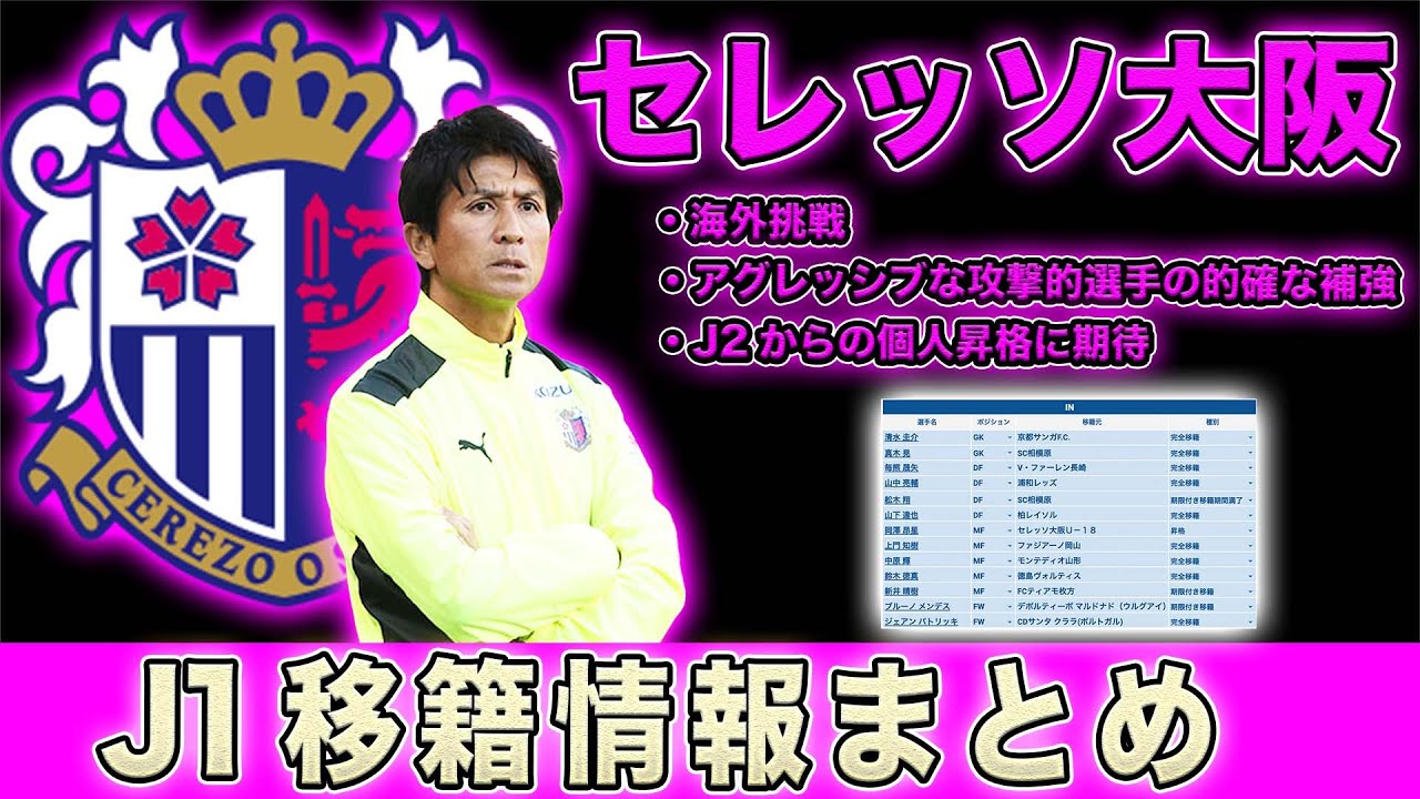 セレッソ大阪 移籍情報まとめ 海外挑戦で主力が退団もj2からの個人昇格組みが実力者だらけ Jリーグ3位以内を目指す Youtube セレッソ大阪 移籍情報まとめ 海外挑戦で主力が退団もj2からの個人昇格組みが実力者だらけ Jリーグ3位以内を目指す Youtube