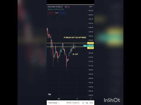 # Intraday Stock # Price Action#Kalyani Steel Share Analysis # Kalyani Steel Breakout