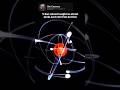 Atom#trending#atom