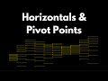 Pivot Points para estrategias de Breakout y Cambio de Tendencia