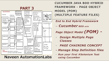 PART 3 -Cucumber Java BDD Hybrid Framework - Page Object Model (POM) (Multiple Feature Files)