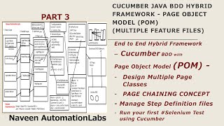 Famous PART 3 -Cucumber Java BDD Hybrid Framework - Page Object Model (POM) (Multiple Feature Files) Profile