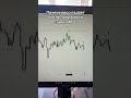 Почему евро падает при понижении ставки ФРС