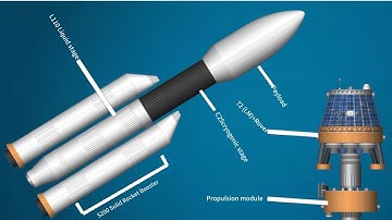 How to make Chandrayaan 3 in spaceflight simulator