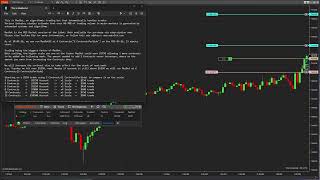+$332.72 Live Trade | Automated Algorithmic Trading Bot on NinjaTrader 8 (NT8) | Micro E-mini S&P