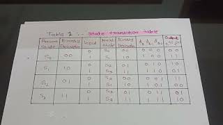 Convolutional encoder and state transition table