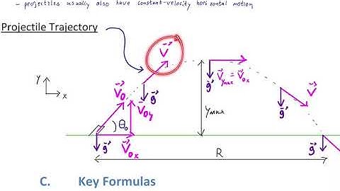 2D Motion with Constant Acceleration