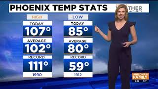 FORECAST: Hot & dry weekend ahead for Phoenix metro