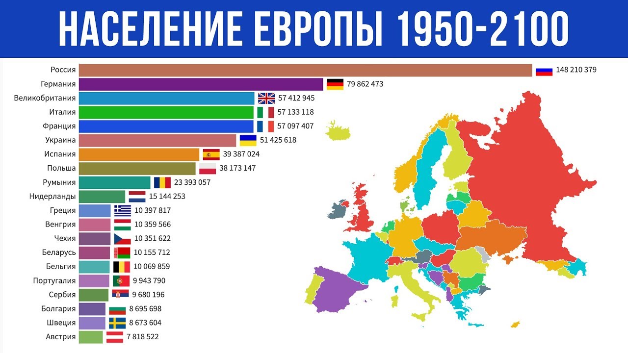 Население европы на 2024