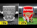 The ENTIRE History Of Arsenal Football Club