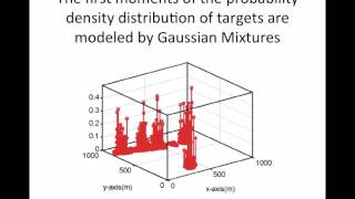 Famous IntenCT: Efficient Multi-Target Counting and Tracking By Binary Proximity Sensors Net Worth