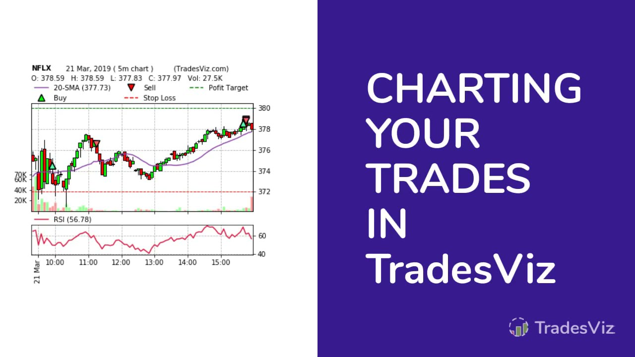Charting in TradesViz