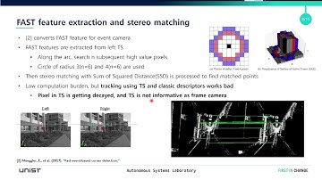 Tracking and Mapping of Stereo Event Camera