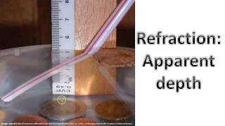 Refraction: Apparent Depth (Snell's Law). (VCE physics unit 4)